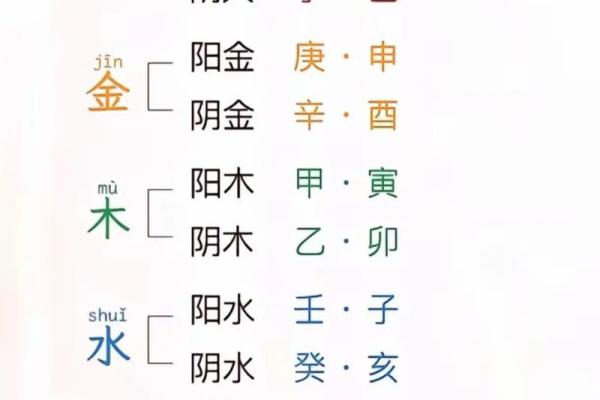 八字剖析：看懂命运的第一步