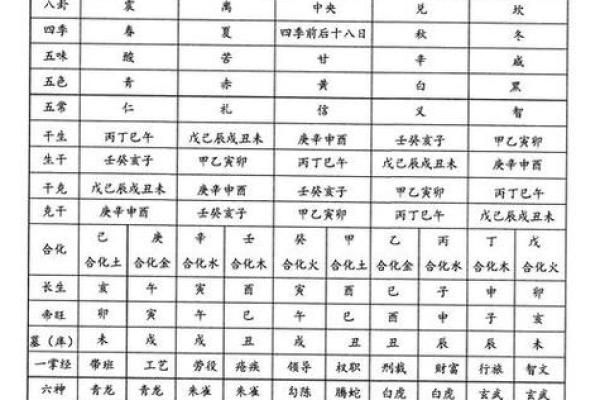 八字剖析：看懂命运的第一步