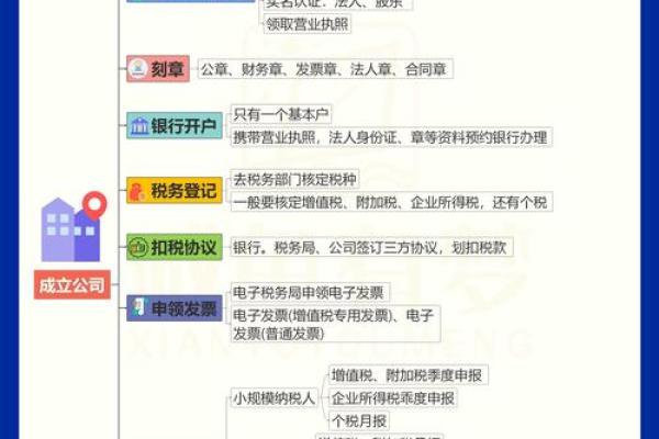 为公司起个好名字，成功从第一步开始
