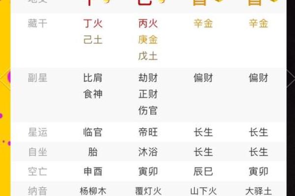 如何在没有时辰的情况下，快速排出精准八字？