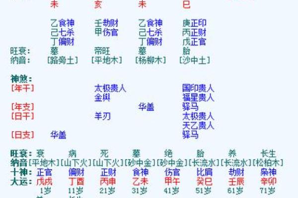 如何通过元亨利贞网奇门在线排盘破解命运密码