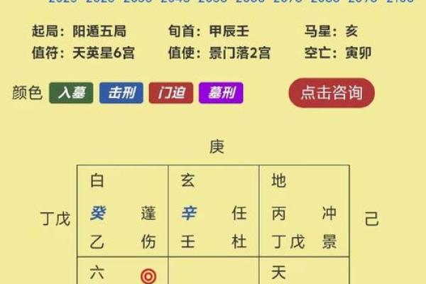 如何通过元亨利贞网奇门在线排盘破解命运密码