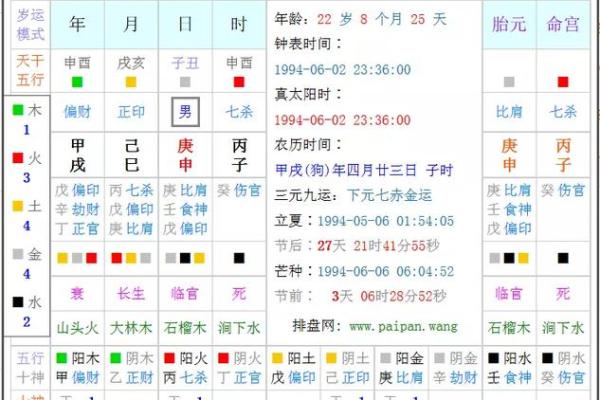 八字测五行缺什么，命运早知道