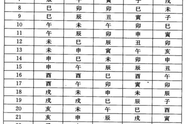 透过紫薇排盘数字，找出你的生命密码