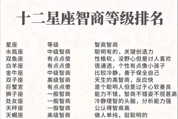 十二星座CS高手争霸赛：谁才是真正的王者？