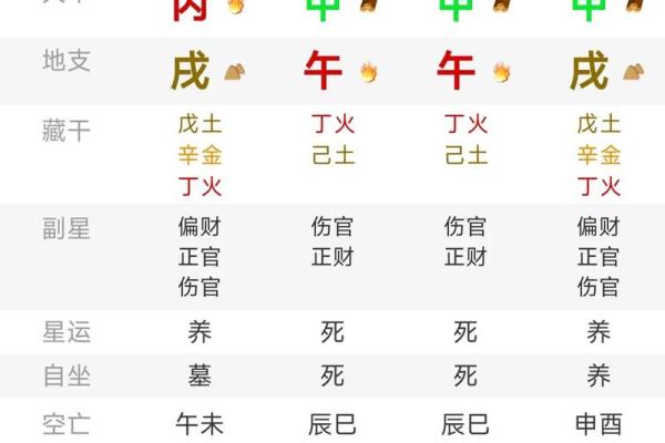 免费体验四柱八字排盘,揭秘命运的秘密! 免费体验四柱八字排盘,揭秘命运的秘密!