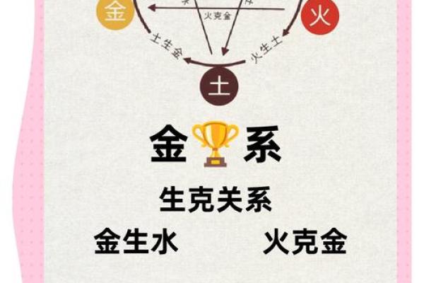 五行究竟属于哪个元素?一文搞懂五行分类 五行究竟属于哪个元素?一文搞懂五行分类