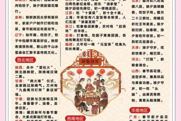 揭秘传统节日背后的神秘风俗，这些你一定不知道