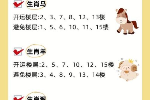 2024年生肖风水楼层指南:财运亨通,选对楼层财运滚滚来 2024年生肖风水楼层指南:财运亨通,选对楼层财运滚滚来