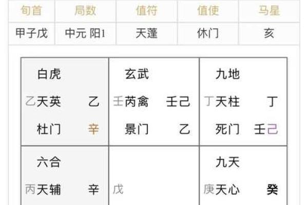 解密奇门遁甲排盘，助你事业腾飞的关键秘诀