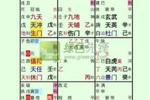 奇门遁甲幺排盘揭秘:如何通过命盘洞察人生走向 奇门遁甲幺排盘揭秘:如何通过命盘洞察人生走向