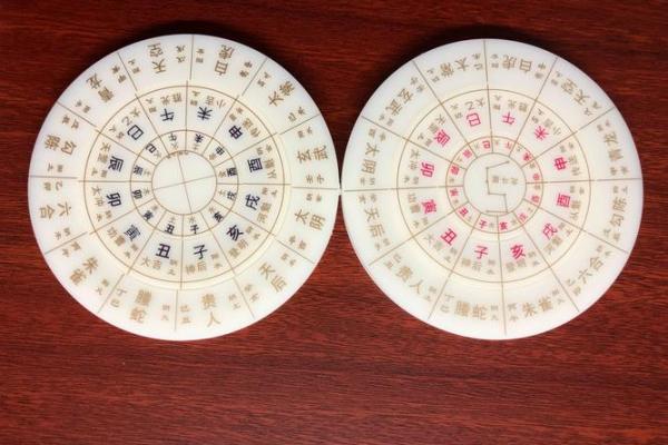 如何用金口诀轻松排盘,精准预测未来 如何用金口诀轻松排盘,精准预测未来