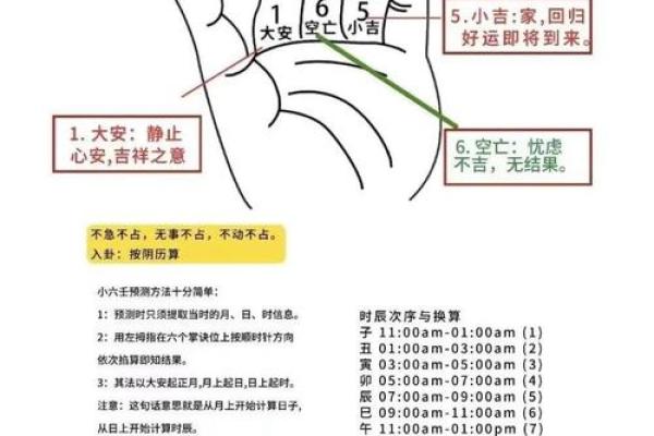 如何通过六壬神课金口诀排盘提升你的运势 如何通过六壬神课金口诀排盘提升你的运势