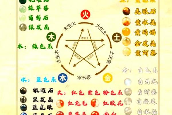 五行相生相克,如何调整你的能量平衡? 五行相生相克,如何调整你的能量平衡?