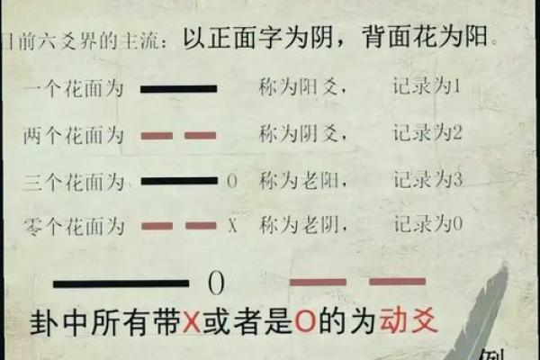如何通过六爻排盘张准确预测未来走向 如何通过六爻排盘张准确预测未来走向