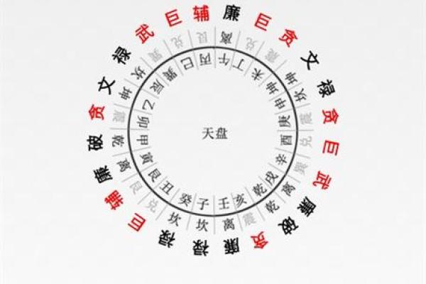 如何通过六爻排盘张准确预测未来走向 如何通过六爻排盘张准确预测未来走向