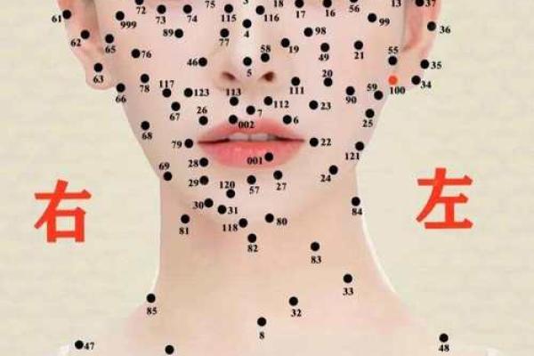 脖子上的秘密：女性相学里的痣相大全解析