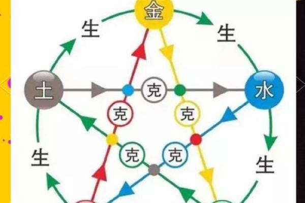 欢五行到底属于哪一类?你必须了解的五行真相 欢五行到底属于哪一类?你必须了解的五行真相