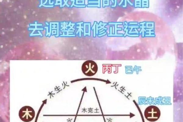 揭秘八字五行：如何运用五行调和命运