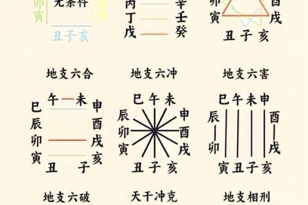从五行角度解析地字的深层含义 从五行角度解析地字的深层含义
