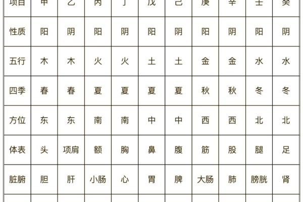 四月份五行命理揭秘：揭秘你的五行运势