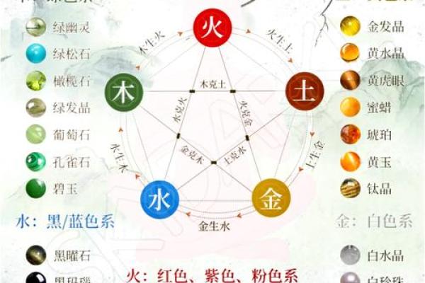 深度剖析:五行属性如何左右你的运势与性格 深度剖析:五行属性如何左右你的运势与性格