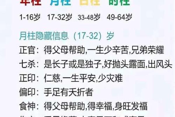 四柱身宫排盘解析:如何通过命盘掌握人生关键 四柱身宫排盘解析:如何通过命盘掌握人生关键
