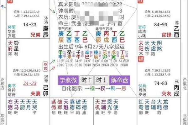 面相揭秘:破解破相之谜,教你如何逆转命运 面相揭秘:破解破相之谜,教你如何逆转命运