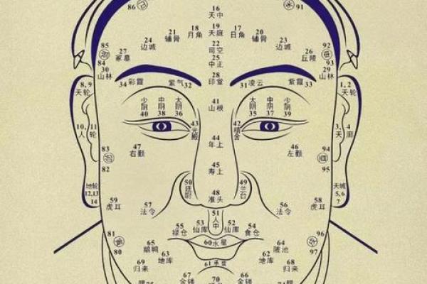 面相揭秘:破解破相之谜,教你如何逆转命运 面相揭秘:破解破相之谜,教你如何逆转命运