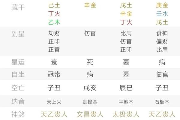 伤官透出天干，揭示命运的关键秘密
