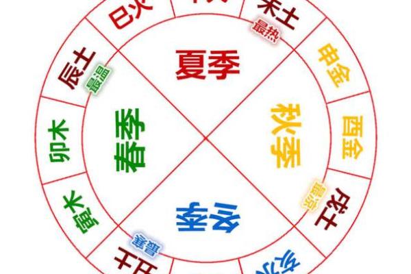 深度解析库墓之分：命理中的秘密力量