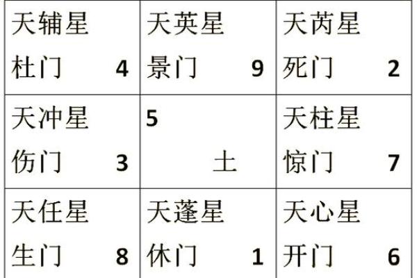 如何快速在线排盘奇门遁甲,轻松掌握命运玄机 如何快速在线排盘奇门遁甲,轻松掌握命运玄机