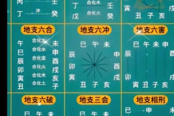 天干相冲的影响及化解方法