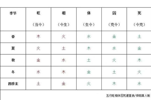 城五行的秘密属性,如何影响我们的命运 城五行的秘密属性,如何影响我们的命运