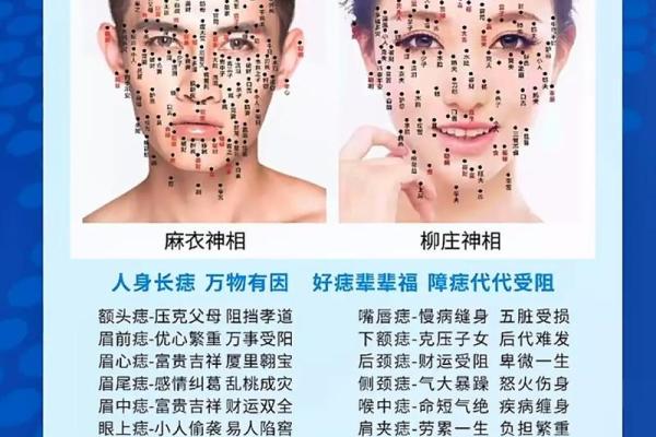 人正旁边痣相解析：揭秘痣相中的运势密码