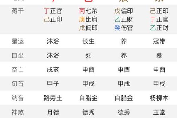 流年天干杀来袭，如何破解命运难题？