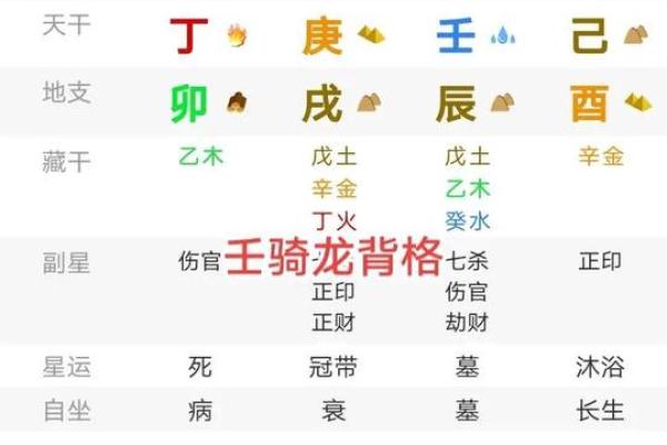 壬水在八字天干中的深刻含义与影响