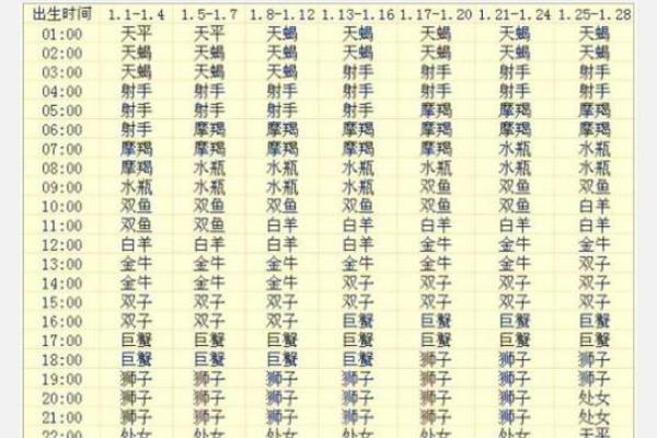 农历一月二十九，揭秘你的星座命运转折点