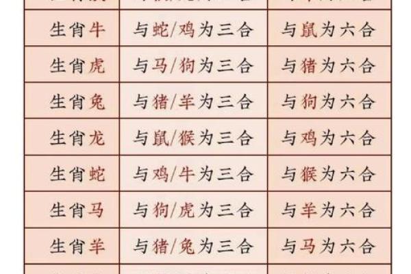 鸡年必看:20属相搭配,揭秘你的财运亨通之道 鸡年必看:20属相搭配,揭秘你的财运亨通之道