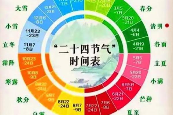 月份与节气排盘的深度对比,哪个更精准? 月份与节气排盘的深度对比,哪个更精准?