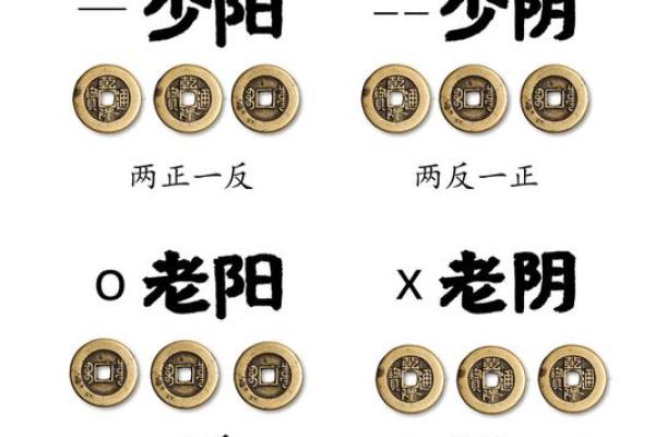 探秘六爻排盘技巧,轻松掌握精准预测方法 探秘六爻排盘技巧,轻松掌握精准预测方法