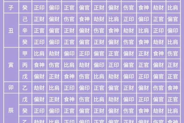 十天干喜忌详解，命理中的关键因素