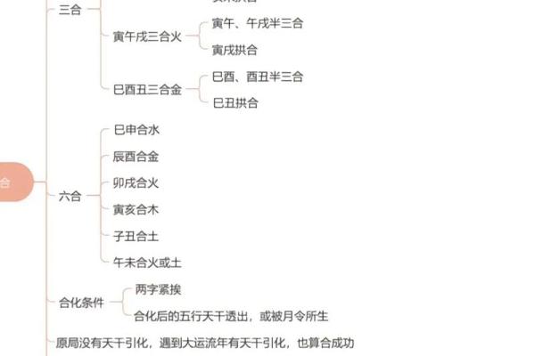 破解命运密码，四柱八字深度解析技巧