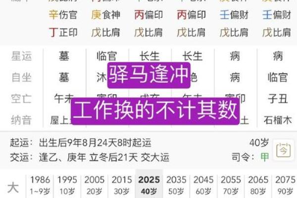 女八字分析：如何通过八字调整人生走向