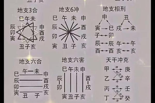 天干相冲，男女关系的潜在危机与破解方法