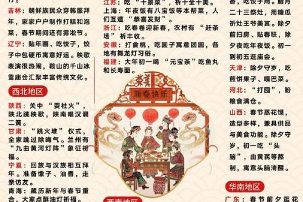 揭秘中国:36个传统节日风俗大盘点,哪个是你的最爱? 揭秘中国:36个传统节日风俗大盘点,哪个是你的最爱?