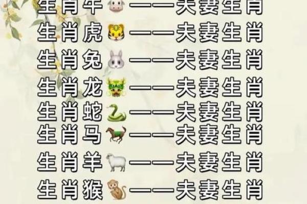 牛年出生的最佳配对生肖是什么 牛年出生的最佳配对生肖是什么