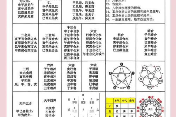 揭开八字阴阳的面纱，了解你的命运密码