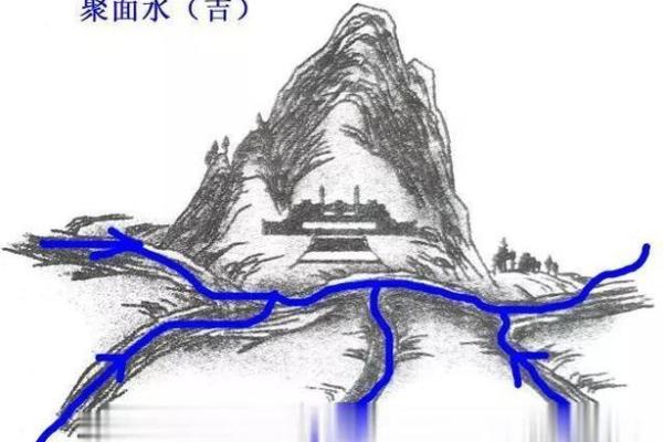 揭秘风水秘术:暗拱之水,助你财运亨通的秘密武器 揭秘风水秘术:暗拱之水,助你财运亨通的秘密武器