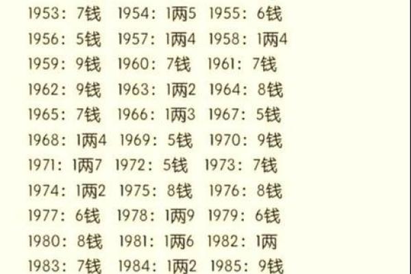 从八字看父亲寿命,命运走向大揭秘 从八字看父亲寿命,命运走向大揭秘
